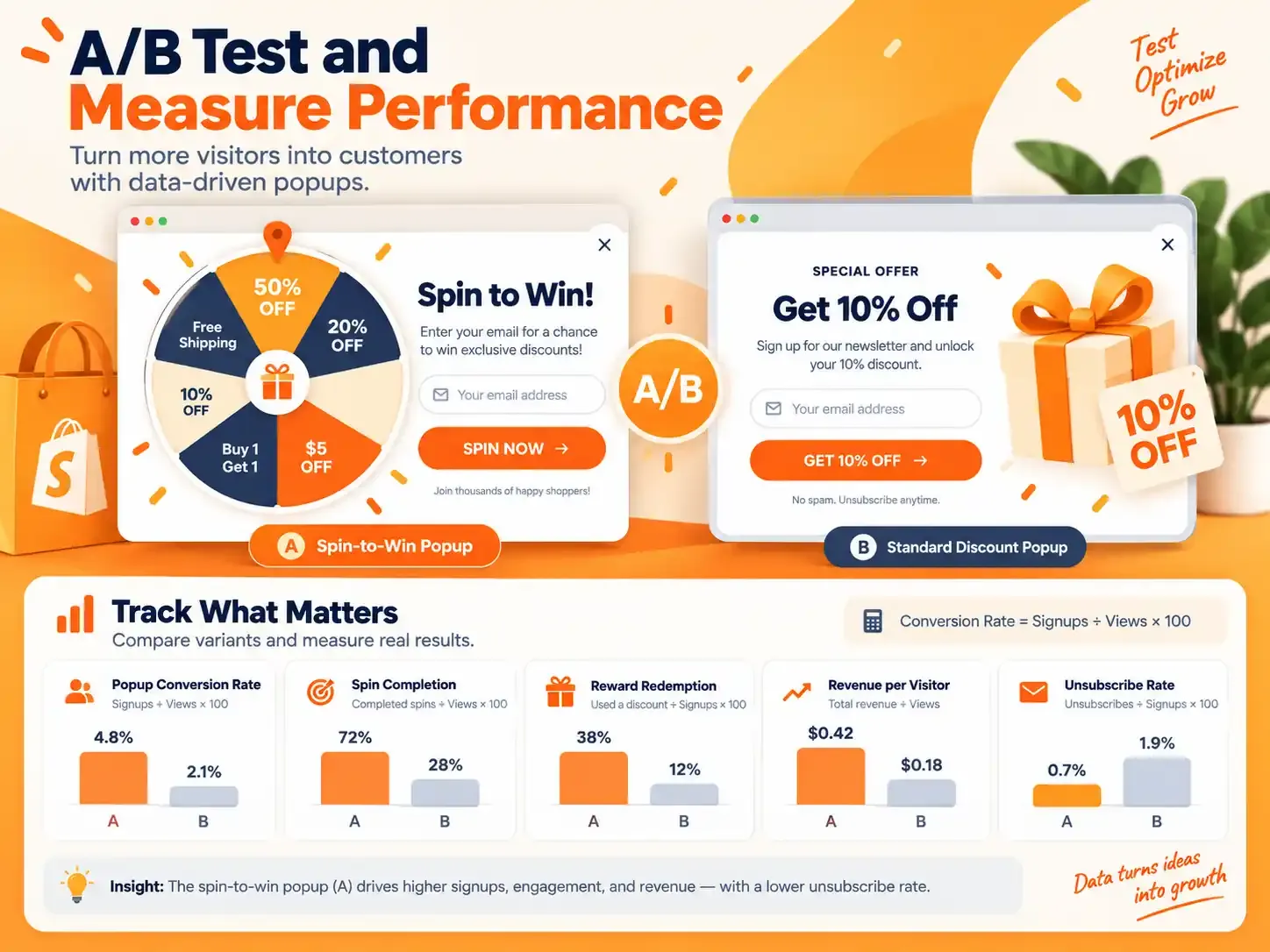 A/B test your spin to win popup